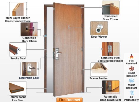 Fire Doorset Range | MSBC Secure